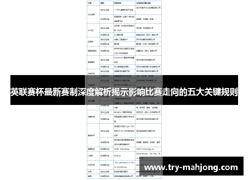 英联赛杯最新赛制深度解析揭示影响比赛走向的五大关键规则 英联赛杯最新赛制深度解析揭示影响比赛走向的五大关键规则