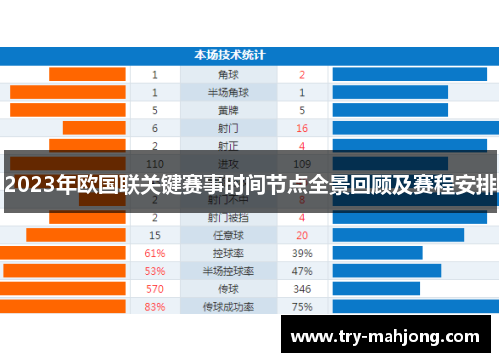 2023年欧国联关键赛事时间节点全景回顾及赛程安排 2023年欧国联关键赛事时间节点全景回顾及赛程安排