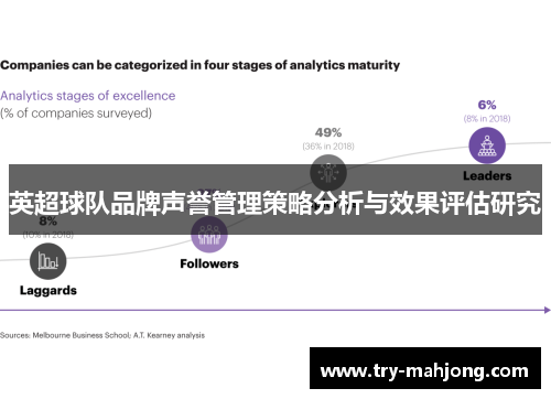 英超球队品牌声誉管理策略分析与效果评估研究