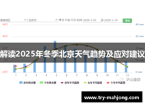 解读2025年冬季北京天气趋势及应对建议