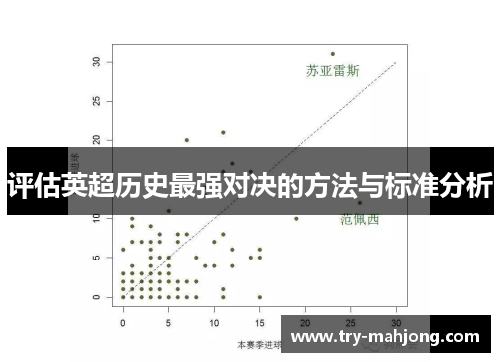 评估英超历史最强对决的方法与标准分析 评估英超历史最强对决的方法与标准分析