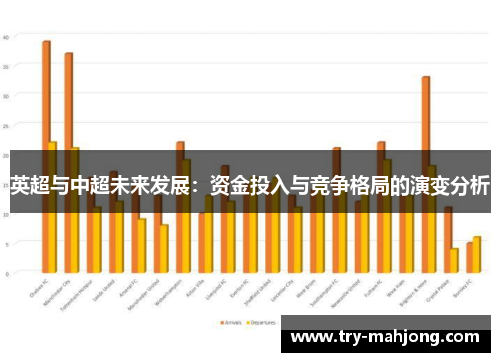 英超与中超未来发展：资金投入与竞争格局的演变分析