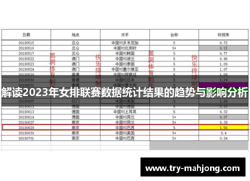 解读2023年女排联赛数据统计结果的趋势与影响分析