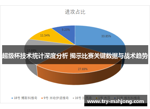 超级杯技术统计深度分析 揭示比赛关键数据与战术趋势 超级杯技术统计深度分析 揭示比赛关键数据与战术趋势