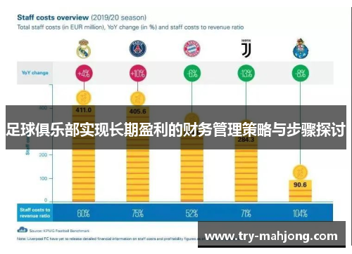 足球俱乐部实现长期盈利的财务管理策略与步骤探讨 足球俱乐部实现长期盈利的财务管理策略与步骤探讨